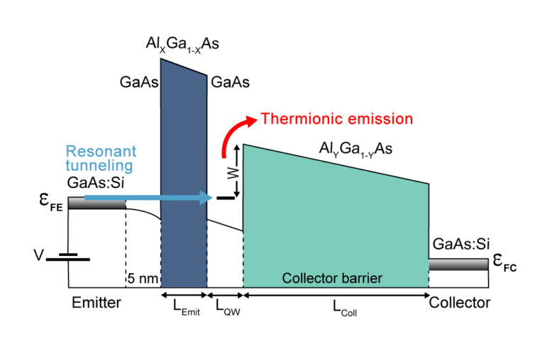 thermionic